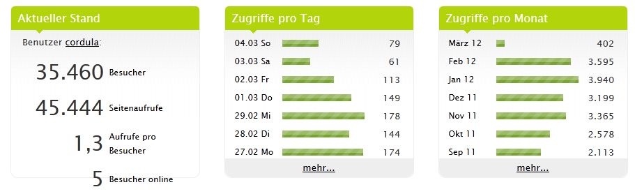2012.03.04 Flashcounter